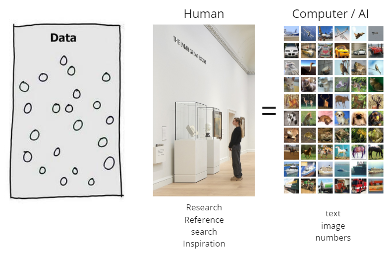 Generative AI in Architecture