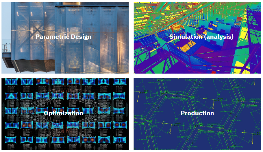 Generative AI in Architecture
