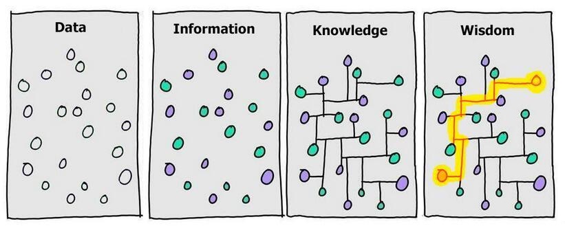 Generative AI in Architecture