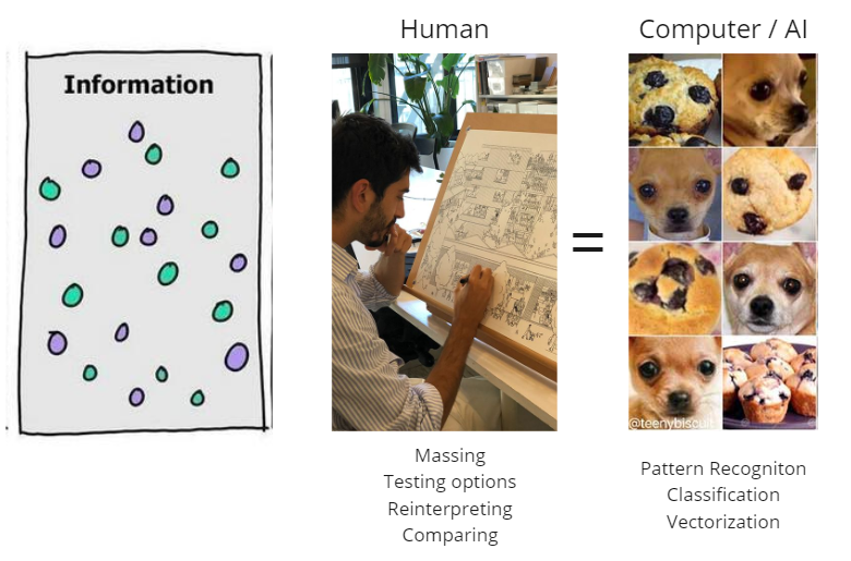 Generative AI in Architecture