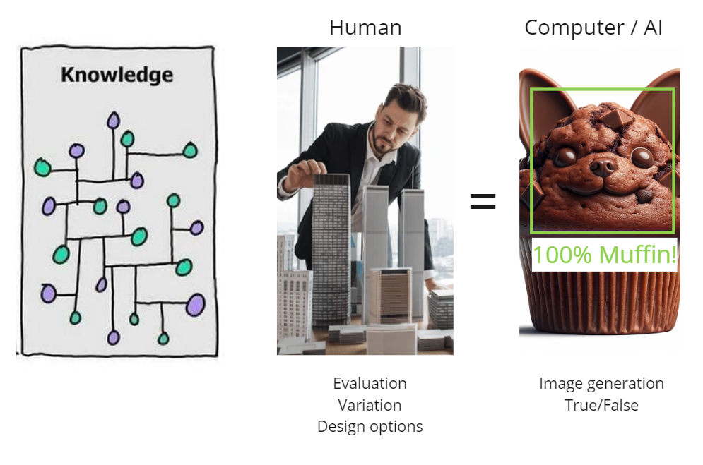Generative AI in Architecture