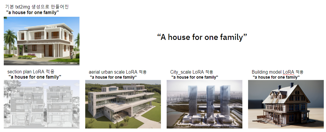 Generative AI in Architecture