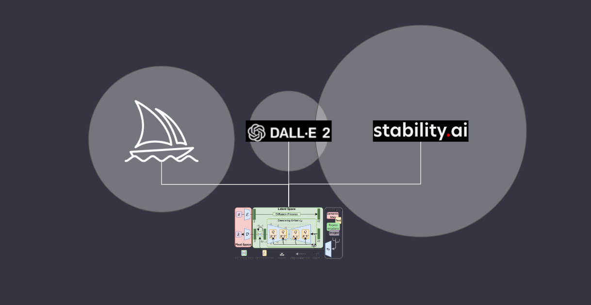 Generative AI in Architecture