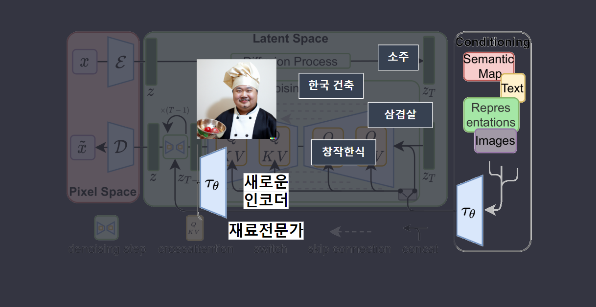 Generative AI in Architecture