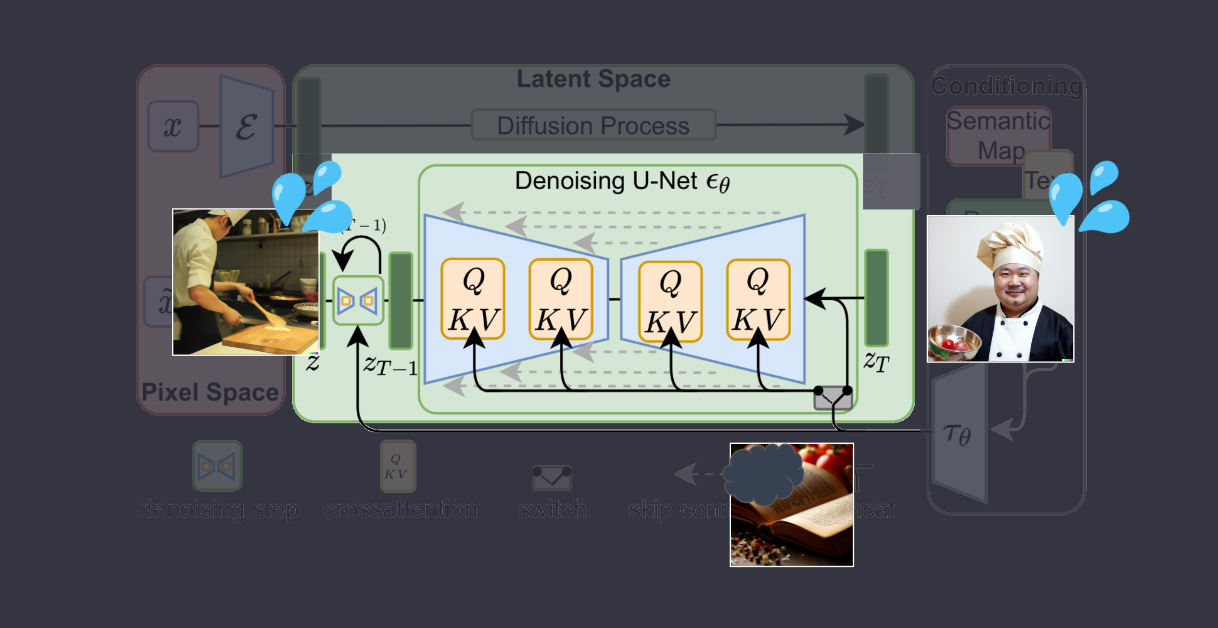 Generative AI in Architecture