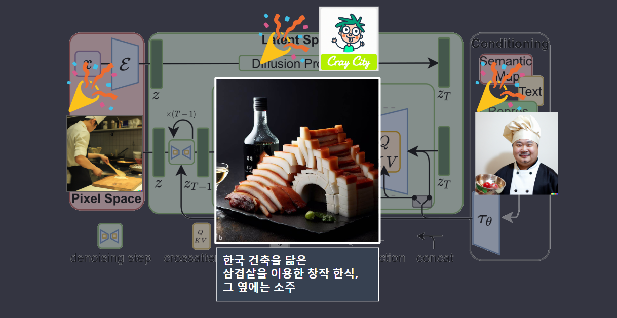 Generative AI in Architecture