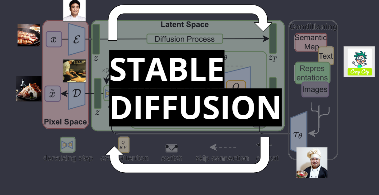 Generative AI in Architecture