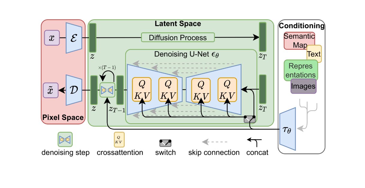 Generative AI in Architecture