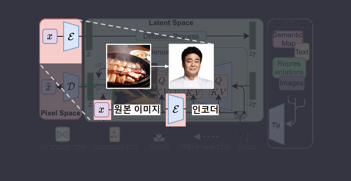 Generative AI in Architecture