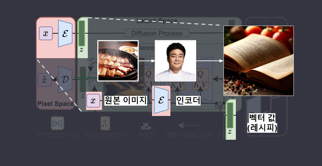 Generative AI in Architecture
