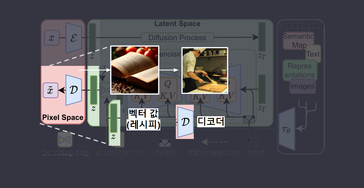 Generative AI in Architecture
