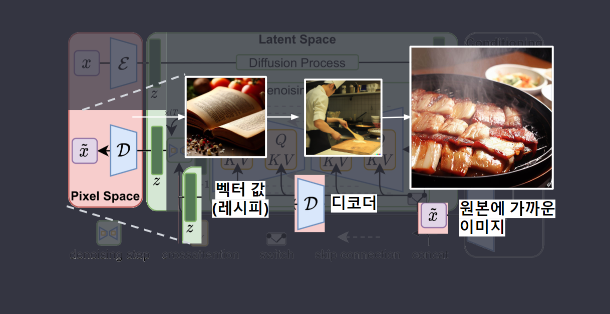 Generative AI in Architecture