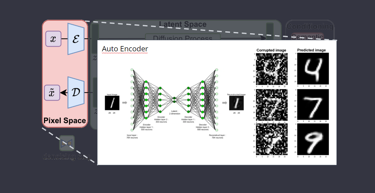 Generative AI in Architecture