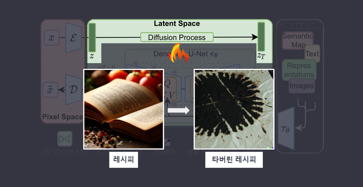 Generative AI in Architecture