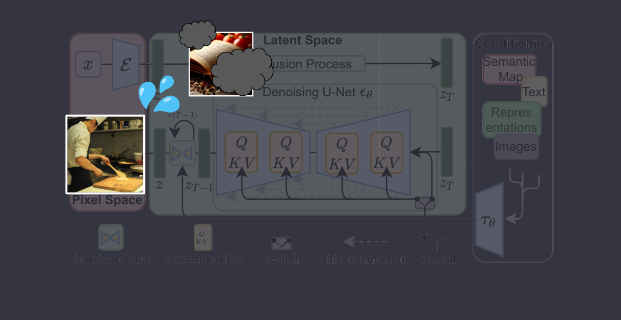 Generative AI in Architecture