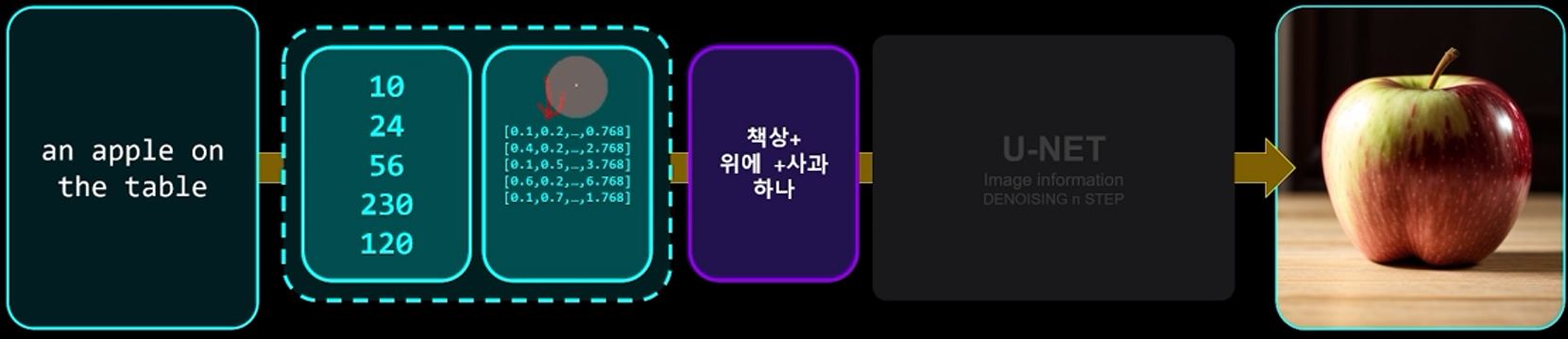 Generative AI in Architecture