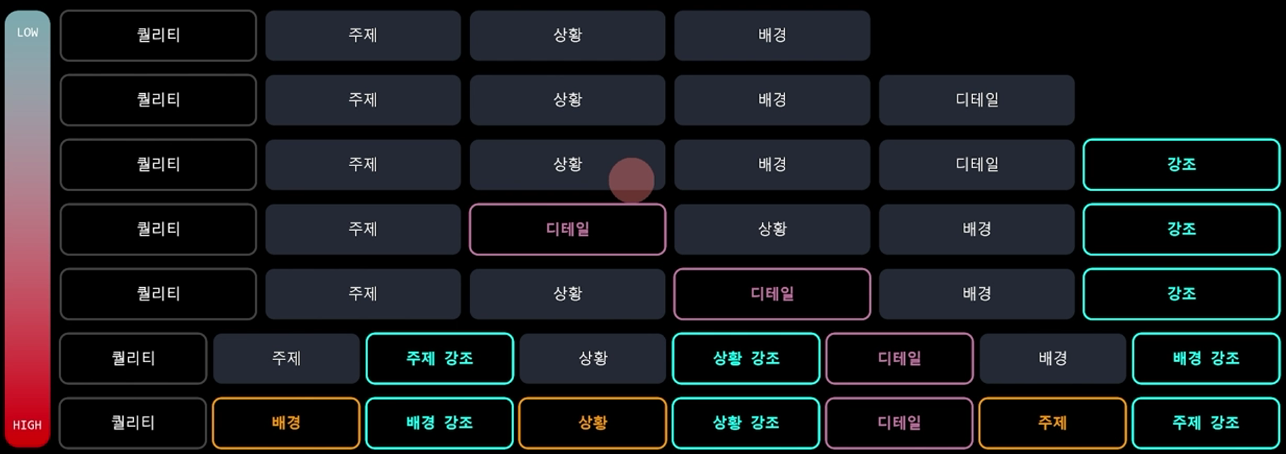 Generative AI in Architecture