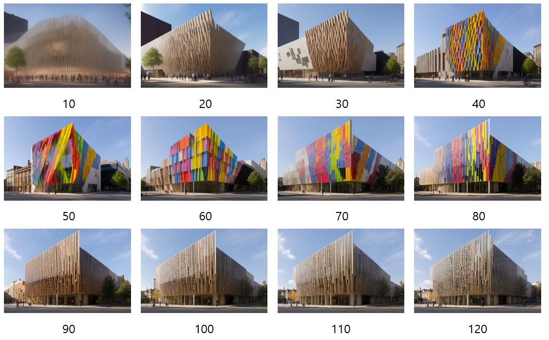 Generative AI in Architecture