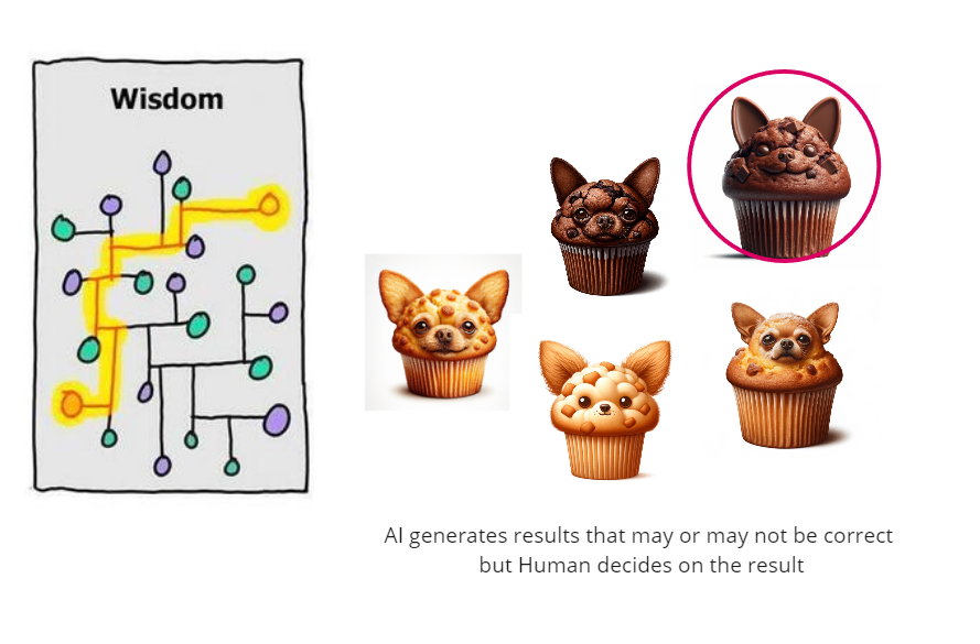 Generative AI in Architecture